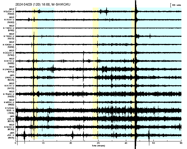波形：水色の背景は微動が検出された時間帯。黄色の背景は通常の地震